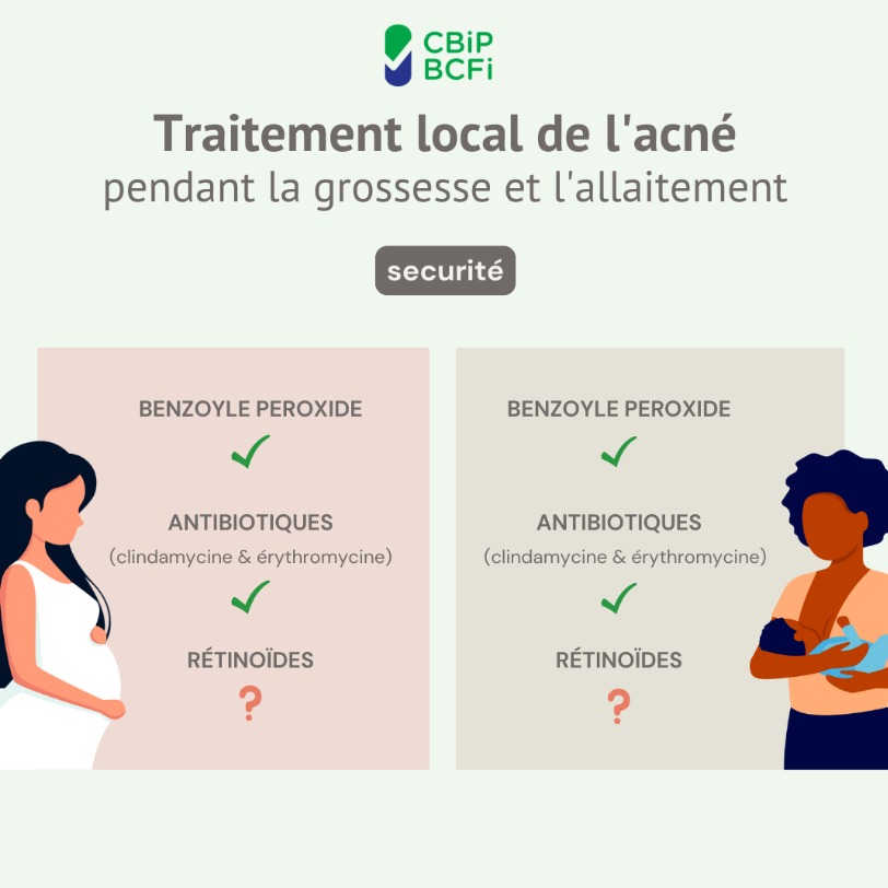 Outil – Traitement local de l’acné pendant la grossesse et l’allaitement