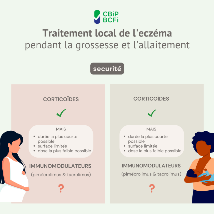 Outil – Traitement local de l’eczéma pendant la grossesse et l’allaitement