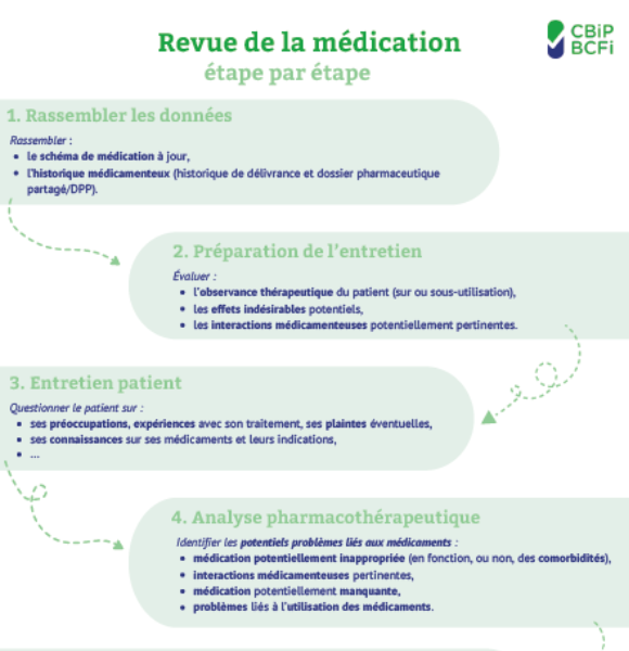 Medicatienazicht-fr-1