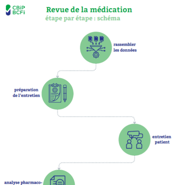 Medicatienazicht-fr-2